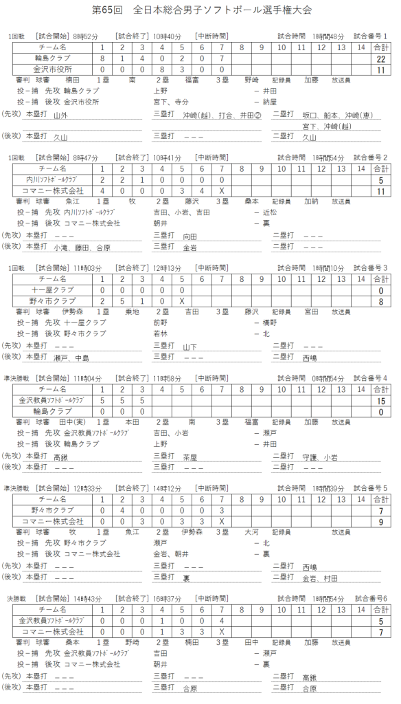 2019 第65回　全日本総合男子選手権大会 記録（スコア―）